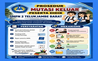 Prosedur Mutasi Keluar
