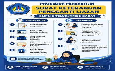Surat keterangan Pengganti Ijazah